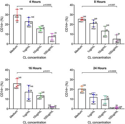 Increased Plasmodium falciparum Parasitemia in Non-splenectomized Saimiri sciureus Monkeys Treated with Clodronate Liposomes